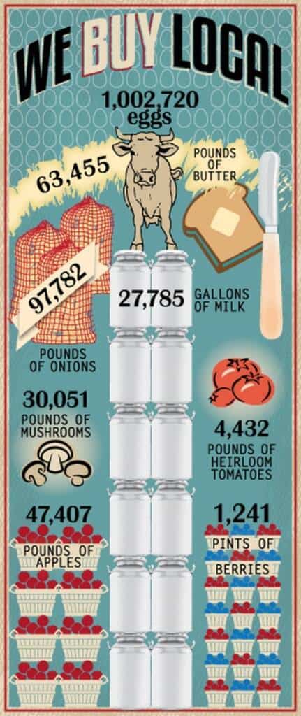 We-Buy-Local-CIA-Infographic