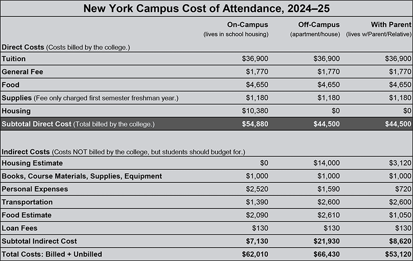 Cost of Attendance—New York Campus, 2024–25