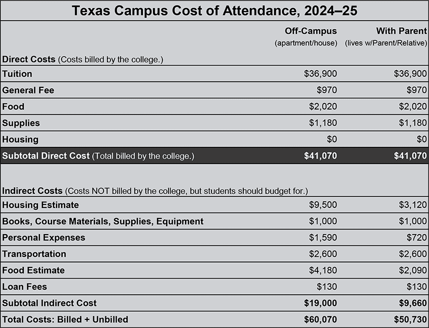 Cost of Attendance—Texas Campus, 2024–25