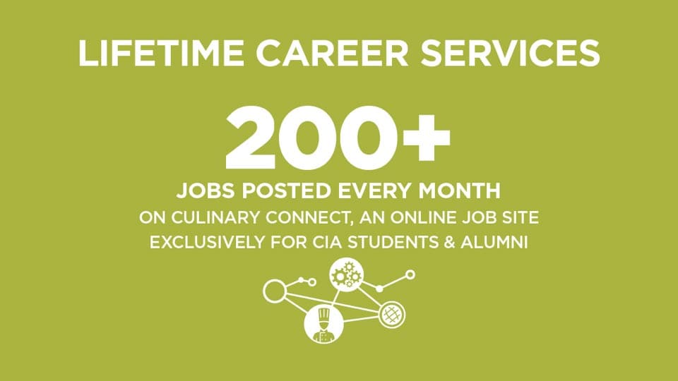 Lifetime Career Services—200+ jobs posted every month on Culinary Connect.